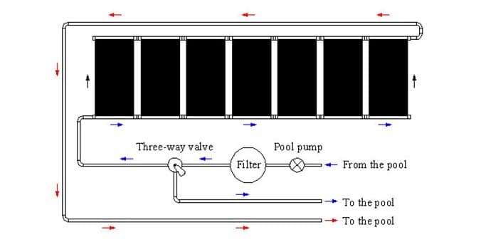Pool Solar Heating