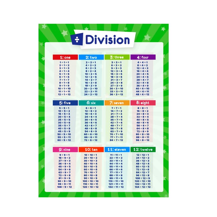 Factory Wholesale Children Education Poster