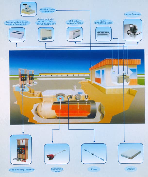 Gas Station Complete Solution/One-Stop Service