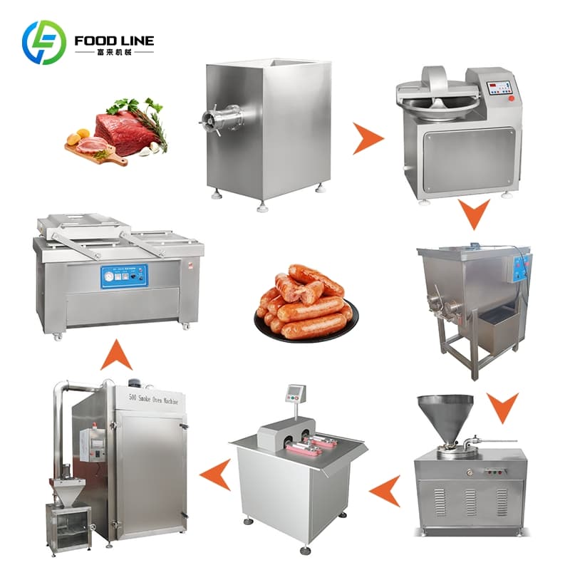 Industrial Sausage Making Line Vacuum Sausage Stuffer Twisting Clipping Smoking Oven Full Set