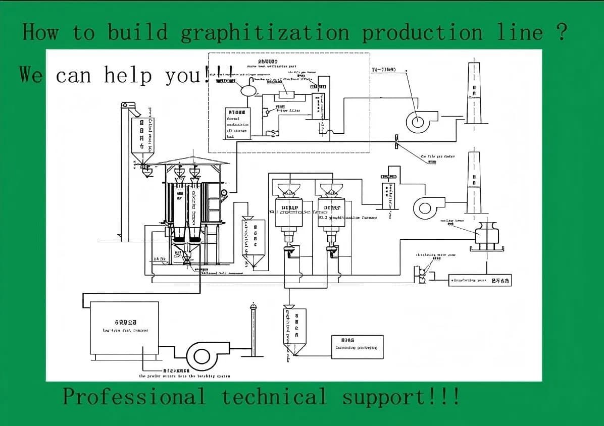 Solution Design for Your Application Based on Patented Technology, Technical Support, Graphitization Production Line