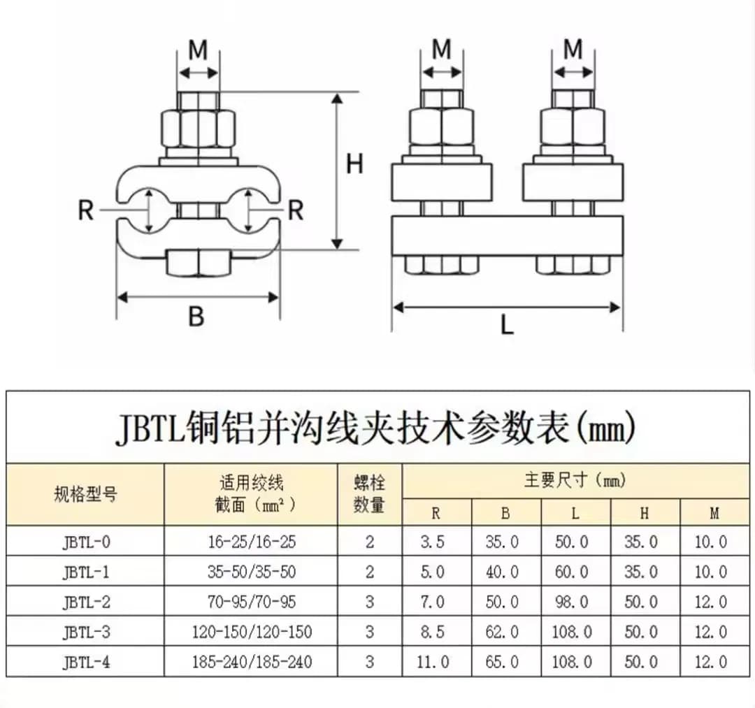 High-End Durable Bimetallic Parallel Groove Clamp for Optimal Performance