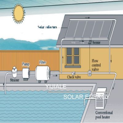 Solar Project (YJL-SR-06)