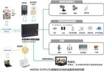 MMS Alarm Control Panel (AMD-424W)