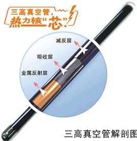 Vacuum Tube -6