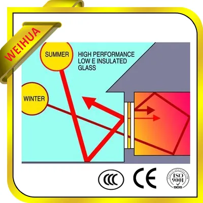 Clear and Color Low-E Insulated Glass for Greenhouse