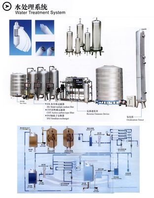 Mineral Water Treatment Line