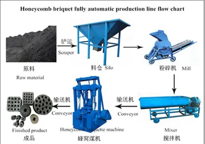 Anthracite Coal Lignite Coal Made of Cylindrical Briquettes From Honeycomb Briquette Machine