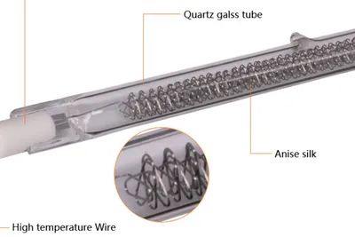 Twin Tube Gold Coating Heating Lamp for Thermoforming