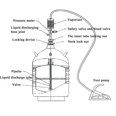 Liquid Nitrogen Withdrawal Device Dispenser Pump with Liquid Nitrogen Hose Pedal for Cryogenic Transfer