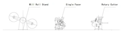 Single Facer Corrugated Cardboard Production Line