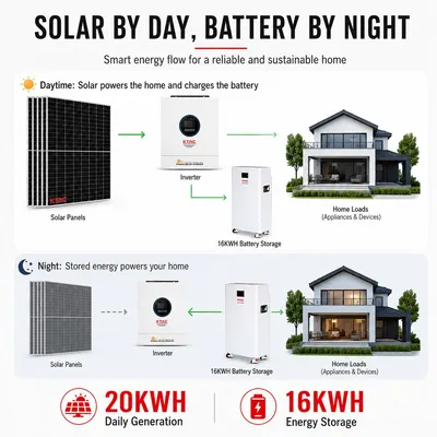Complete 20kw Solar System 5kw 10kw 12kw 15kw Solar Energy System 20 Kw Hybrid for Home Use