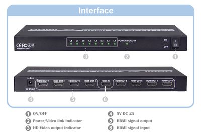 4k&3D Supported V1.4 Multi Ports 8 Port HDMI Splitter