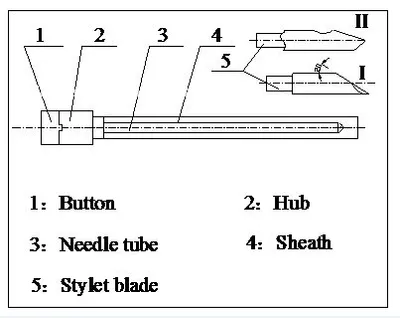 Spinal Needle with Quinck Tip