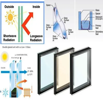 Insulated Glass