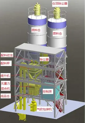Special Mortar Production Line