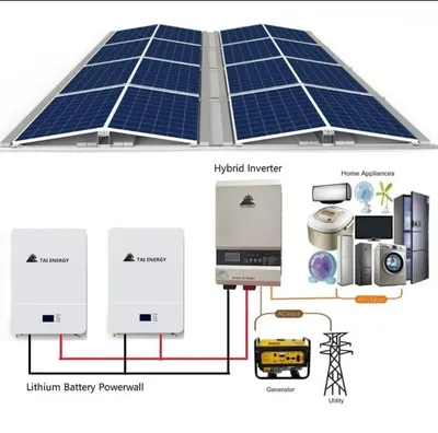 Solar Panel Factory