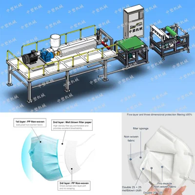 Melt-Blown Nonwovens Machine for Face Mask