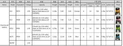 Non-Rechargeable Battery of Hearing Aid