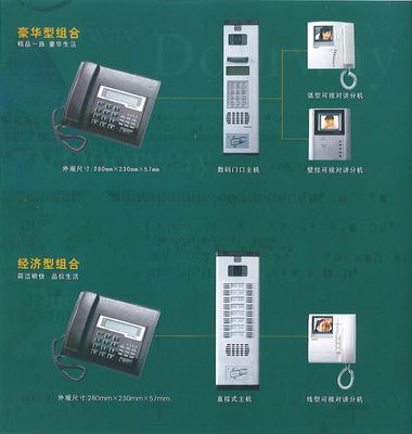 Digital Vision Access Control System