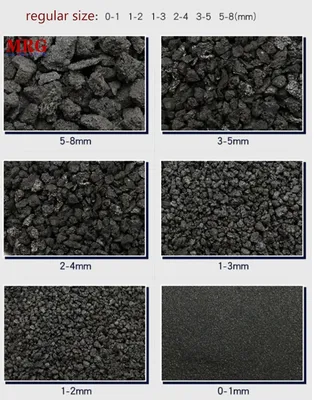 China Factory Supply Semi Coke/Met Coke/Foundry Coke All Grade Can Supply for Ferro Silicon Factory