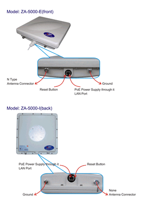 Panel Antenna (ZA-5000-I)
