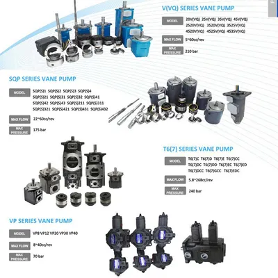 Wholesales Rotary Vane Pump PV2r1 PV2r2 PV2r3 PV2r4 Hydraulic Vane Pumps