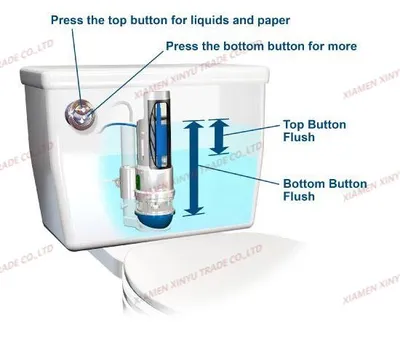 Drop-in Dual Flush Converter