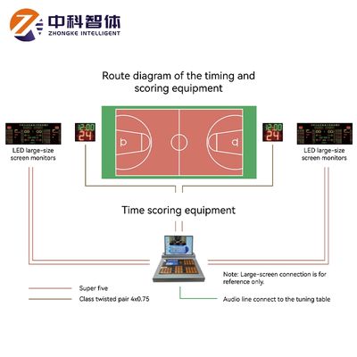 Accurate Precise Real Time Basketball Timing and Scoring System