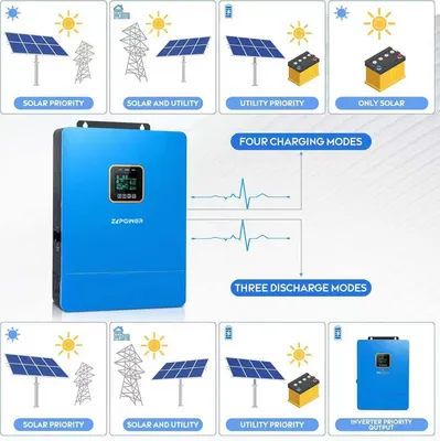 Hybrid Solar Inverter Split Phase