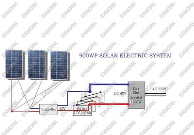 Excellent 125w/35v Solar Panel /Photovoltaic Cell