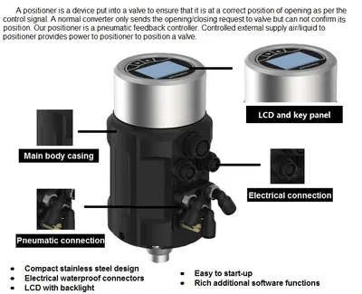 Position Controller