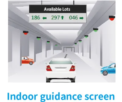 Intelligent Automatic Camera Car Parking Management Guidance System