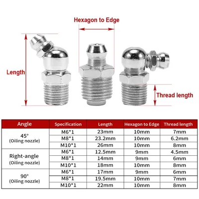 Stainless Steel Thread Pipe Zerk Fittings Straight Type Hydraulic High Pressure Lubrication Oil Grease Nipple