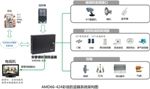 MMS Alarm Control Panel (AMD-424PLUS)