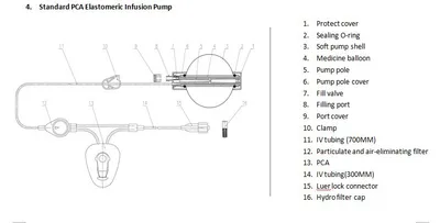 Disposable Elastomeric Soft Infusin Pump-PCA