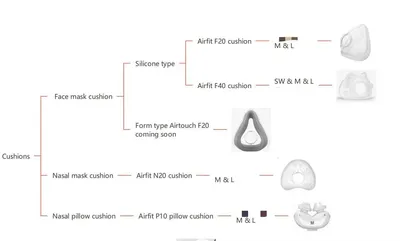 CPAP Filter Cotton, Size Can Be Customized.