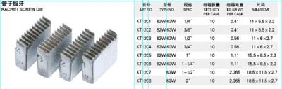 Ratchet Pipe Screw Die