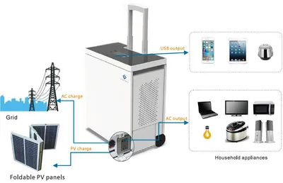 Portable Energy Storage System/Battery Energy Storage System