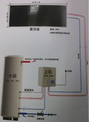 Solar Hot Water System
