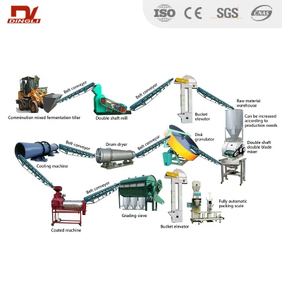 Quality Assurance Chicken Manure Rotary Dryer, Cow Dung Dryer Drying Machine Organic Fertilizer Granulation Production Line Equipment