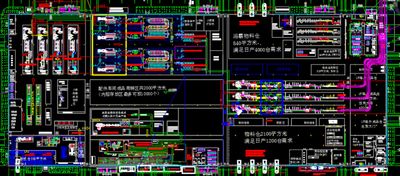 Factory Layout Planning