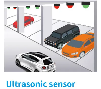 Vehicle Parking Control Shopping Mall Car Independent Parking Guidance Systems