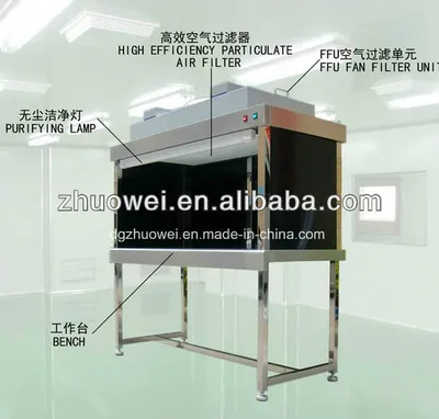 Hot Sale Laminar Flow Clean Bench or Clean Bench