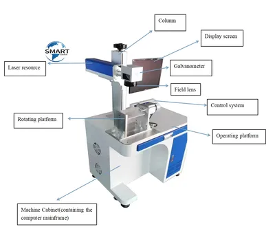 2025 New Desktop Fiber Laser Marking Machine Metal 3D Printer 20W, 30W, 50W Optional for Metal Carbon Steel Stainless Iron Steel