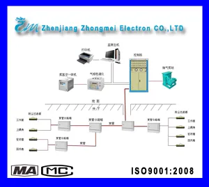 Fire Alarm System Tube Type