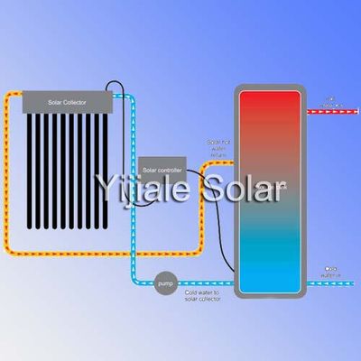 Split Pressurized Solar Water Heater (YJL-EK-02)