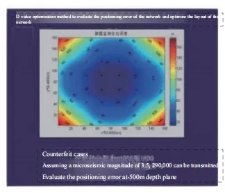 Seismic Intensity Rapid Reporting Software System