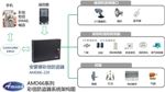 MMS Alarm Control Panel (AMD66-420W)