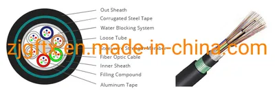 Optical Fiber 4 Fibers Single-Mode Double Armored Double Outdoor Cable GYTA53